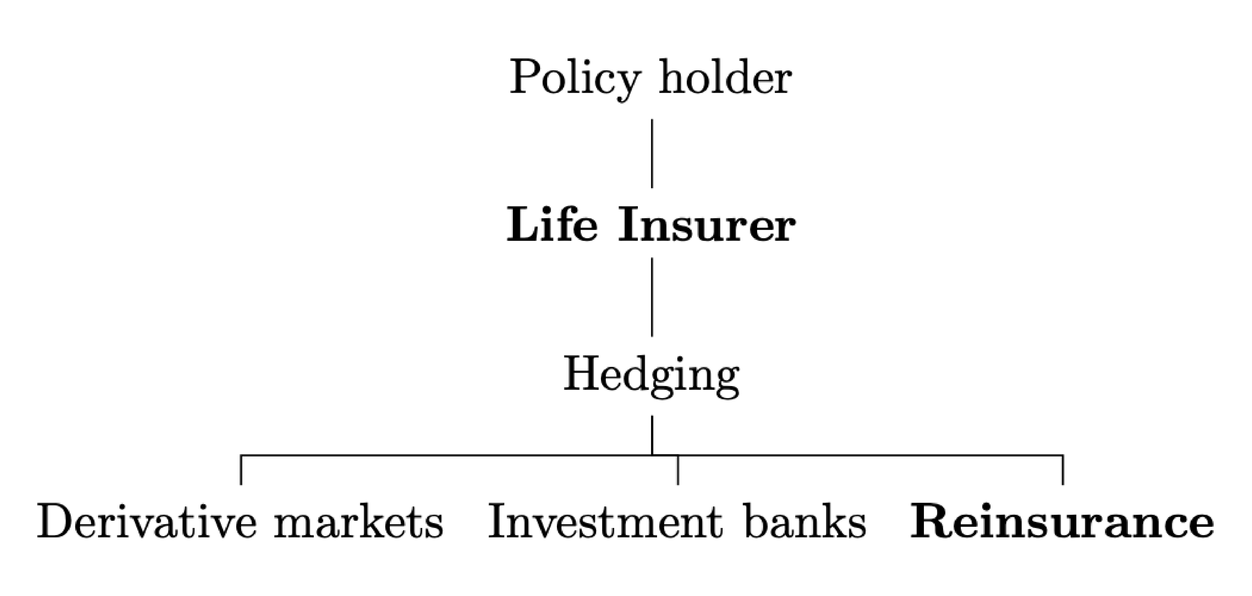 Insuring the Life Insurer