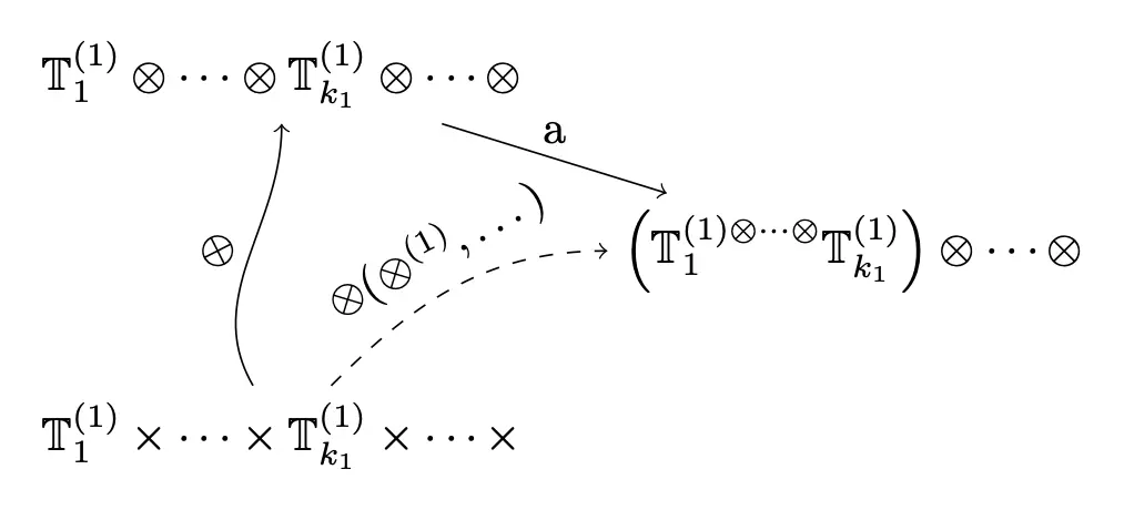 What's a Tensor Core For?